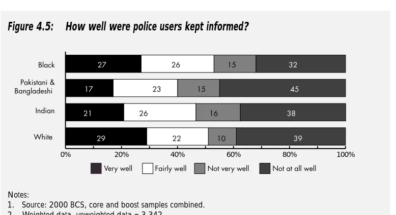 Figure 4.6:Satisfaction with police response to sought contact