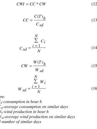 Fig. 5. Proposed ANN model for hourly neural network component  forecasting 