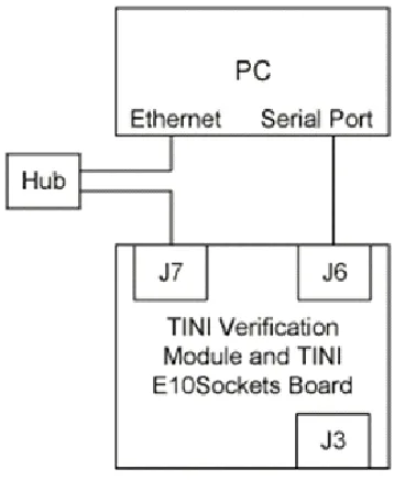 Fig. 1: Direct connection system