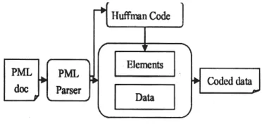 Fig. 2: Architecture of compression
