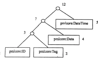 Fig. 3: Then the Huffman tree can be built