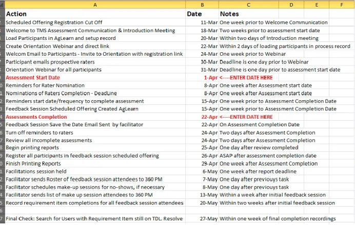Figure 10 - Timeline tab of the Status Document 