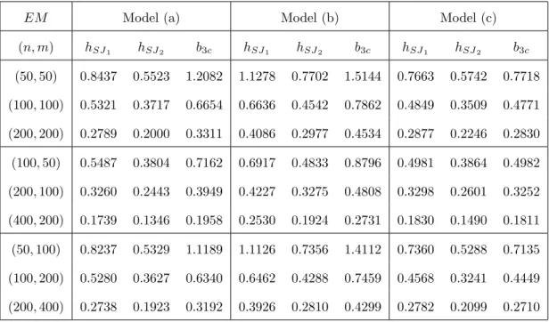 Table 1. Values of EM for h SJ 1 , h SJ 2 and b 3c for models (a)-(c)
