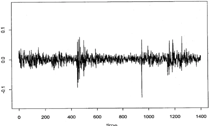 Figure 3.2 Time series of daily DAX returns from Jan. 2, 1986 to Aug. 13, 1991