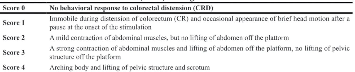 Table 5: Abdominal withdrawal reflex (AWR) scoring criteria Score 0 No behavioral response to colorectal distension (CRD)