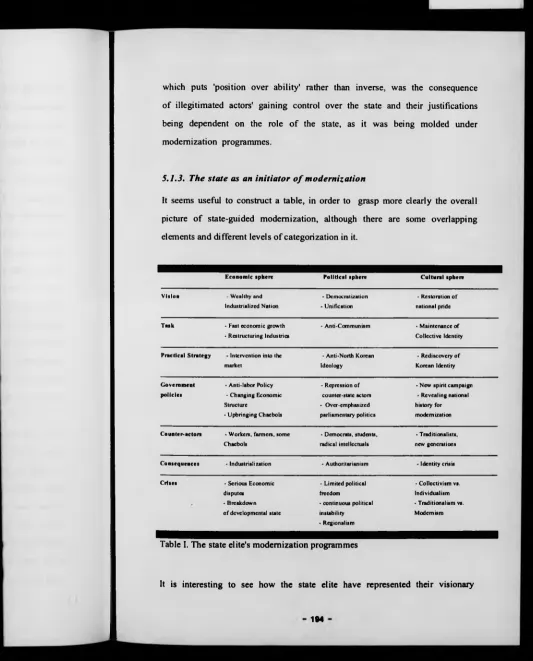 Table L The state elite's modernization programmes