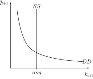 Figure 3: Equilibrium in the perfect information case 2.2.2 The asymmetric information case