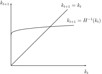 Figure 6: Intertemporal equilibrium existence - SBC case