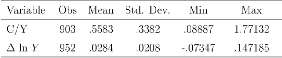 Table 3: Descriptive statistics