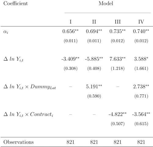 Table 4: Explaining the Credit to GDP ratio Dependent variable: Credit to GDP ratio, 1972-1999