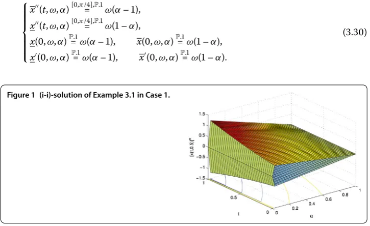 Figure 1 (i-i)-solution of Example 3.1 in Case 1.