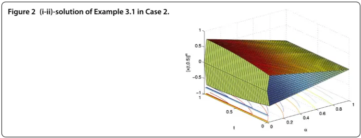 Figure 2 (i-ii)-solution of Example 3.1 in Case 2.