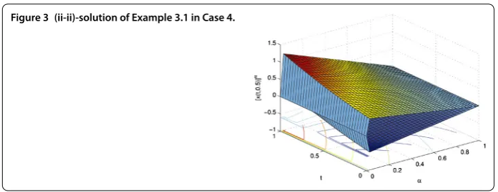 Figure 3 (ii-ii)-solution of Example 3.1 in Case 4.