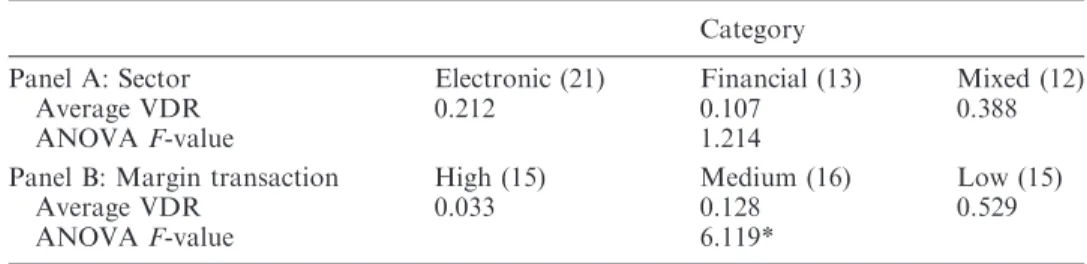 Table 5. ANOVA analysis for volatility