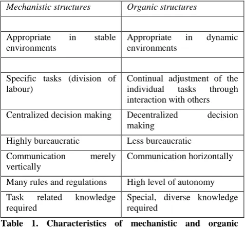 Table 1. Characteristics of mechanistic and organic structures 