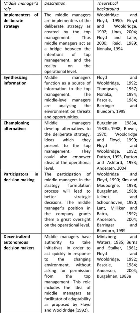 Table 2. Overview of Theoretical Roles 
