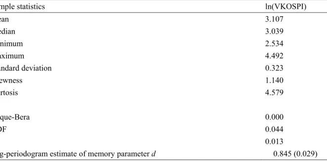 Table 2: Descriptive statistics for the logarithm of the VKOSPI index 