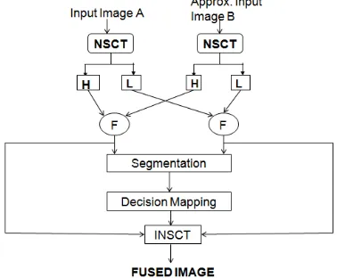 Fig. 6: Overview of system process