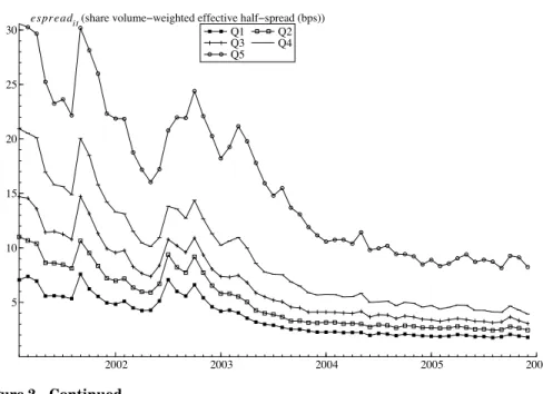 Figure 2. Continued