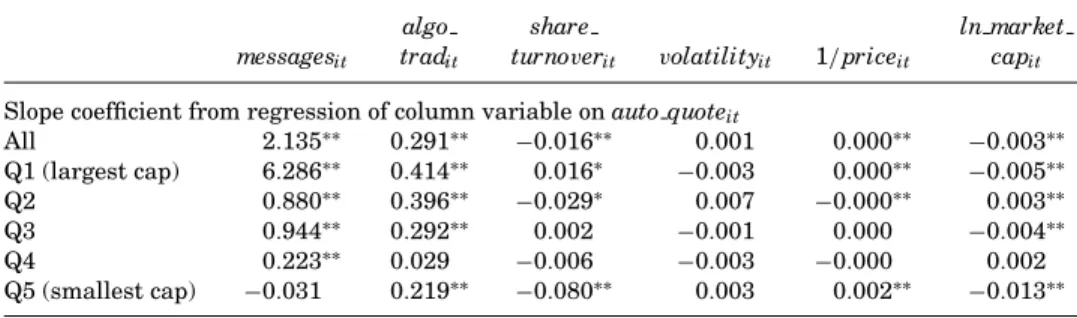 Table II