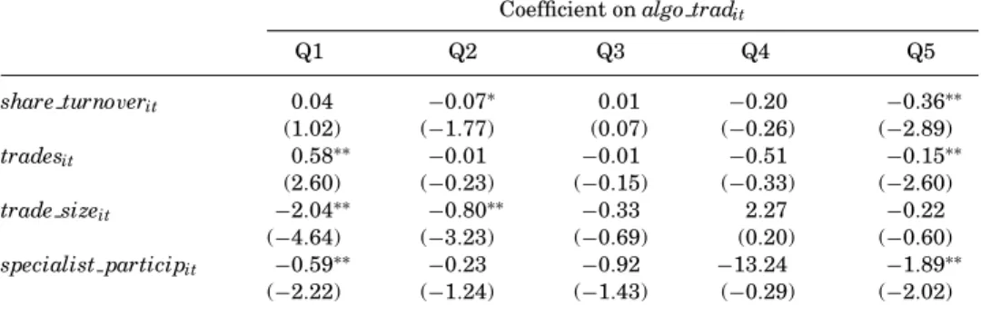 Table IV