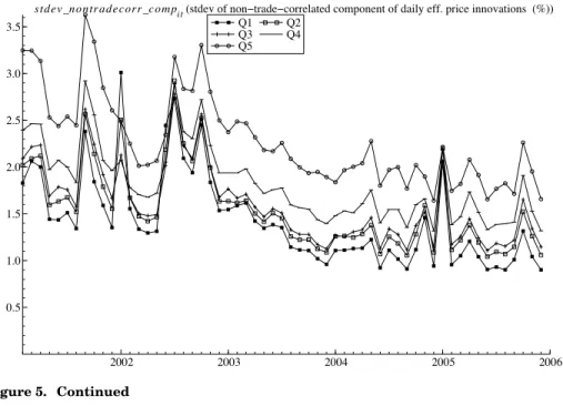 Figure 5. Continued