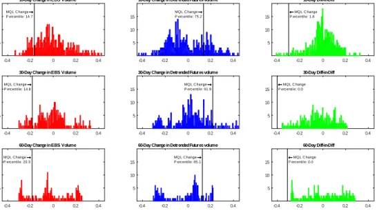 Figure 5: Empirical distribution for the log-change in trading volume.