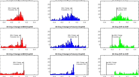 Figure 7: Empirical distribution for the log-change in the depth0.