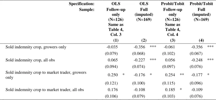 Table A.4. Continued 