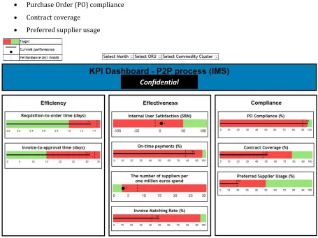 Figure 1 – Final design PMS dashboard 