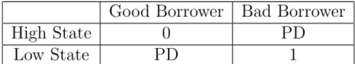 Table 1: Default Probabilities in the context of systemic risk