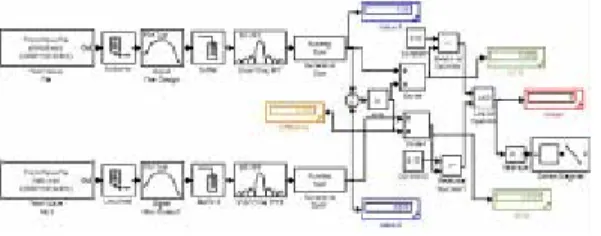 Figure 1.   The time-and frequency-domain presentation of vowels  /a/, /i/, and /u/.[3] 