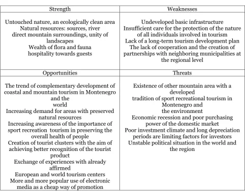 Table 3. SWOT Analysis  Strength 