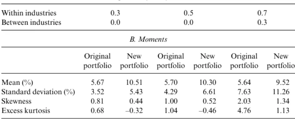 Table 13.3 Reinvestment of securitization proceeds: Simulation results for the loss rate distributions