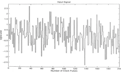 Figure 3.9. Random multisine with excitation lines atf= 1,3,9, 11 , 17, 19, etc. 