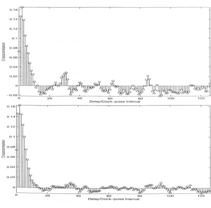 Figure 3.18. Crosscorrelation function for a sec = = = ffillv liT (Tv T, !:,'11ausing two different i1) and O.25fT (TD 4T, 41) 1, = order process with sv nd = SD = ls