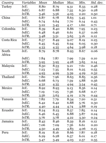 Table 1. Descriptive Statistics  