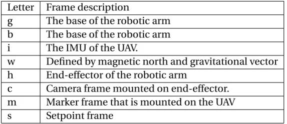 Figure 2.1: Schematic representation of the setup.