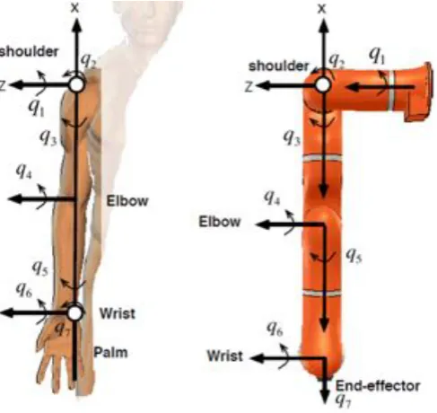 Figure 2.6: Kinematic chain
