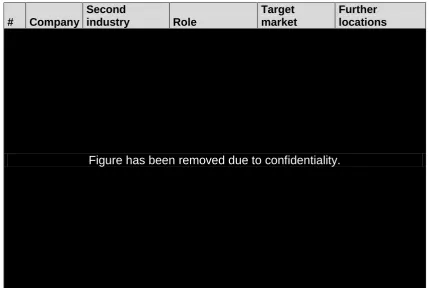 Figure has been removed due to confidentiality. 