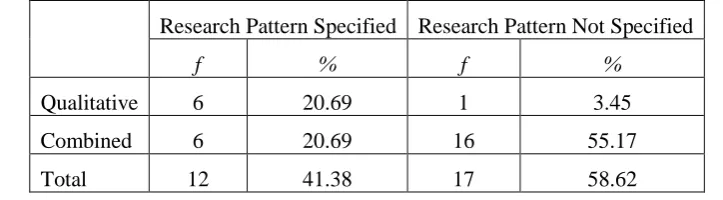 Table 1. Distribution of thesis according to the status of specifying the research models 
