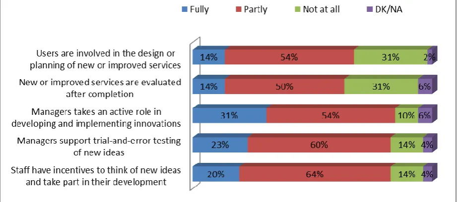 Table 7. Very important’ drivers of innovation, % by organizational background  