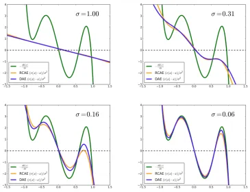 Figure 4: Comparing the approximation of the score of p given by discrete versions ofoptimally trained auto-encoders with inﬁnite capacity