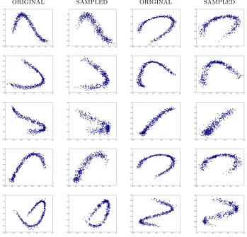 Figure 6: Samples drawn from the estimate of∂E∂x given by a DAE by the Metropolis-Hastings method presented in Section 4
