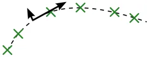 Figure 1: Regularization forces the auto-encoder to become less sensitive to the input, butminimizing reconstruction error forces it to remain sensitive to variations alongthe manifold of high density