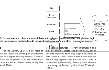 Fig. 3: The management of an instrumental portfolio is based on all reachable -information, that