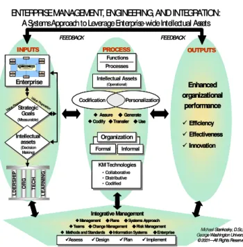 Figure 1: Enterprise Management-Engineering  Framework 