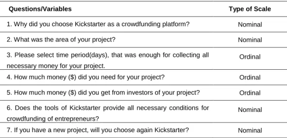 Table 2. Survey Questions and Type of Scale.