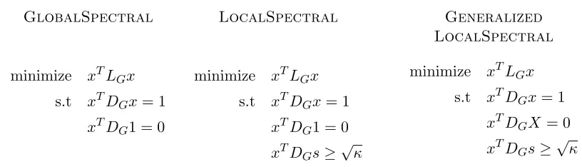 Figure 1: Left: The usual GlobalSpectral partitioning optimization problem; the vectorachieving the optimal solution is v2, the leading nontrivial generalized eigenvectorof LG with respect to DG