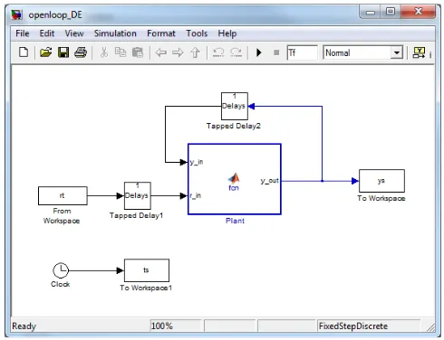 Figure 1. Open loop response of the system.  